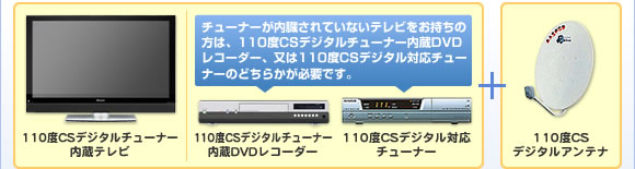 110�xCS�f�W�^���`���[�i�[�{110�xCS�f�W�^���A���e�i